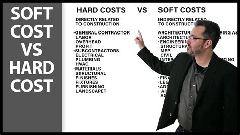 hard cost vs soft cost construction